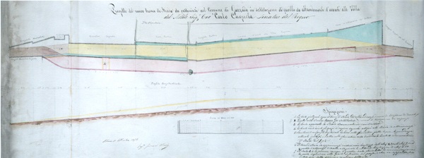 mappa-strada-gazzada-1878