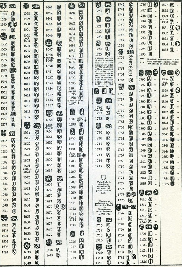 argenti-inglesi-tavola-identifocazione-data