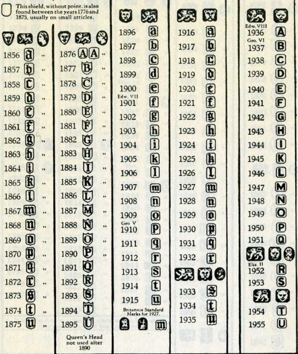 argenti-inglesi-tavola-identificazione-data