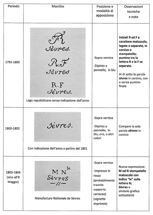 manifattura-di sèvres-marchi-1793-1804