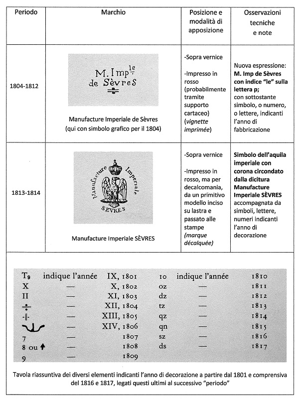 manifattura-di sèvres-marchi-1804-1814